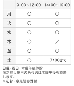 宮崎市大淀の歯医者 宮田歯科クリニックの診療時間 日曜・祝日・木曜午後休診※初診・急患随時受付